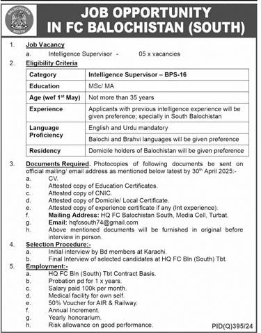 FC Balochistan Jobs 2025